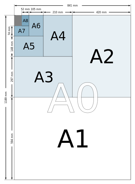 A4紙印刷尺寸