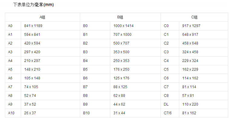 A組紙張尺寸
