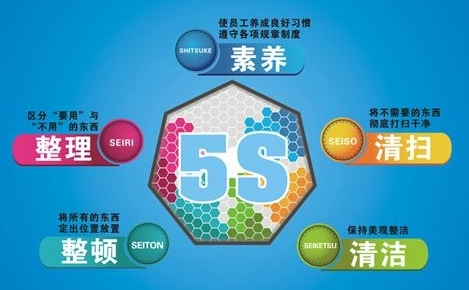 5S執(zhí)行到位是關(guān)鍵